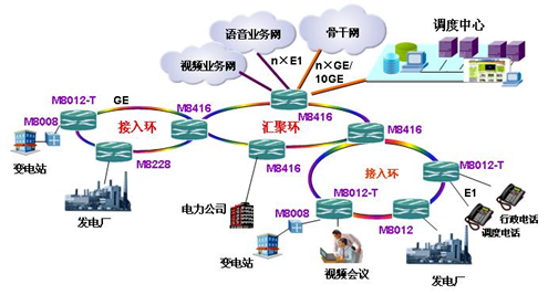 韬瑞科技赢得白鹤电厂TXP OPC通讯改造合同