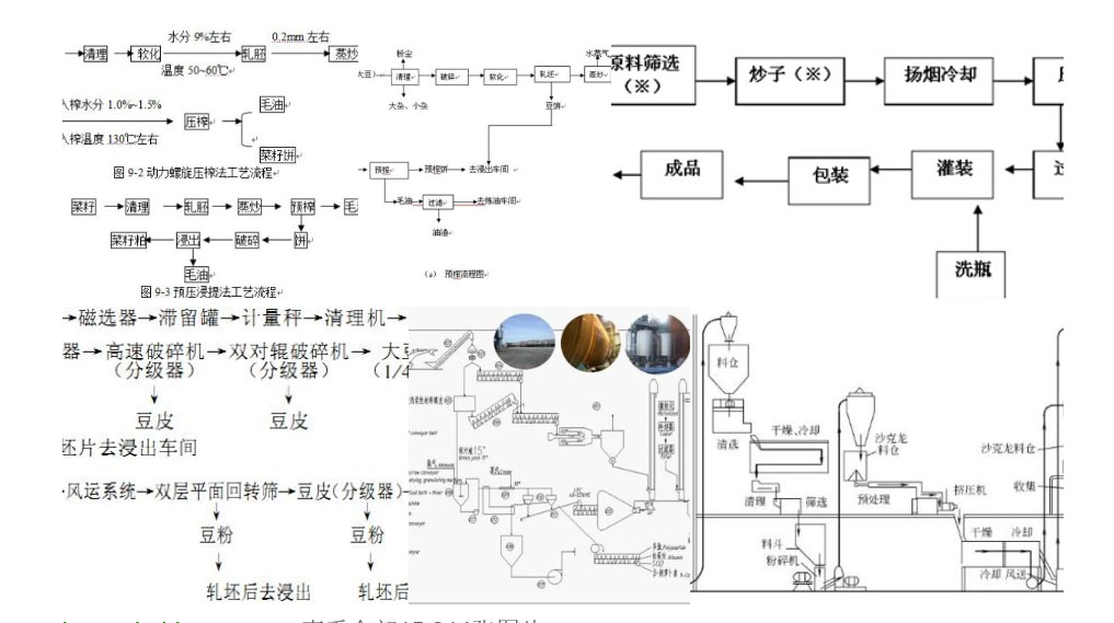 韬瑞科技赢得阿尔及利亚NUTRIS Crushing plant大豆榨油项目DCS服务合同