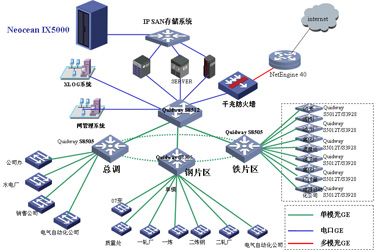 制造执行系统（MES）的应用